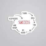 Success Motivational Stickers