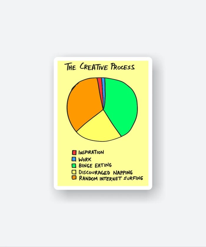 The Creative Process
