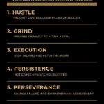 6 Keys to Success motivational Quote Poster