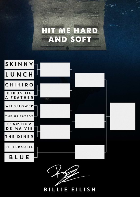 Billie Eilish Music Poster