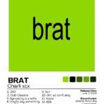 Charli XCX Brat Music Poster