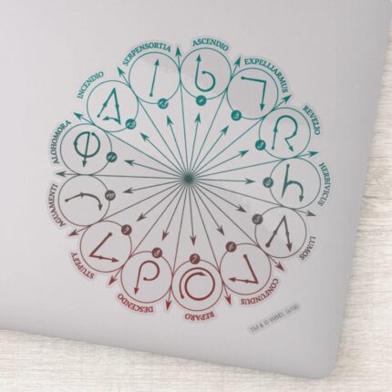 Harry Potter Spell Wand Instruction Chart Sticker