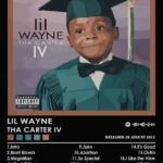 Lil Wayne Tha Carter IV Music Poster