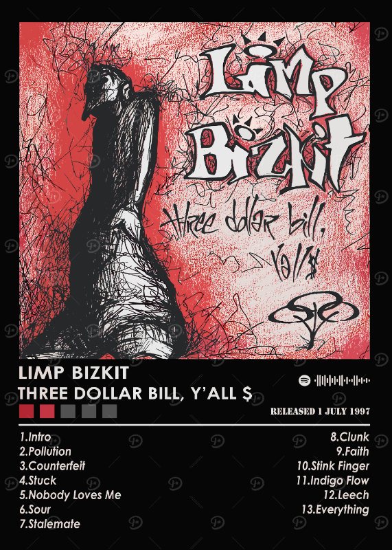 Limp Bizkit Album Music Poster