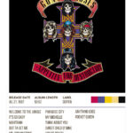 Appetite For Destruction By Guns N Roses Album Poster
