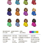 Certified Lover Boy By Drake Album Poster