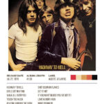 Highway To Hell By AC/DC