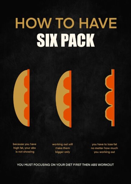How To Have Six Pack Poster