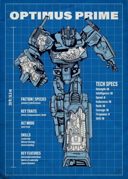 Optimus Schematics Transformers Poster