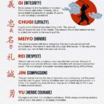 Seven Virtues Of Bushido Poster