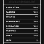 Success Facts motivational Quote Poster